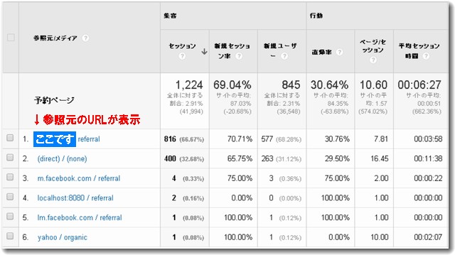 参照元を調べる