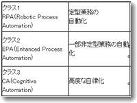 広義のRPA