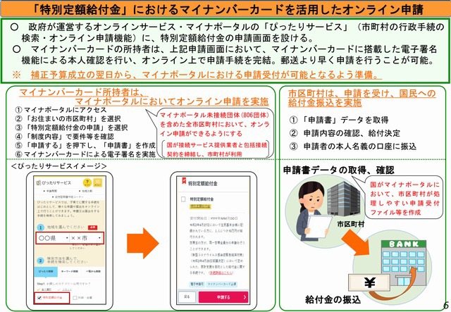 特別定額給付金のオンライン申請