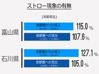 北陸新幹線の影響でストロー現象はおきたかどうか