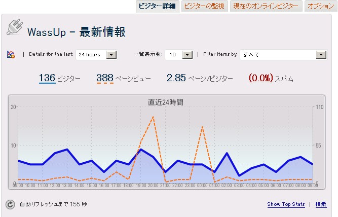 wassupワードプレスプラグインを日本語化