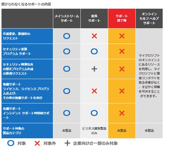 xpサポート完全終了