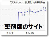 薬剤師のサイトは順位急上昇