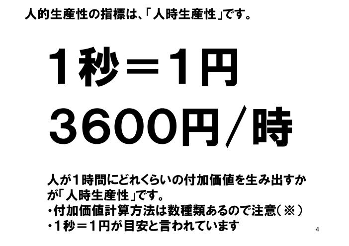 理容学会説明資料_人時生産性と顧客をストックする