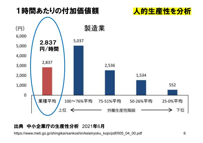 理容学会説明資料_人時生産性と顧客をストックする