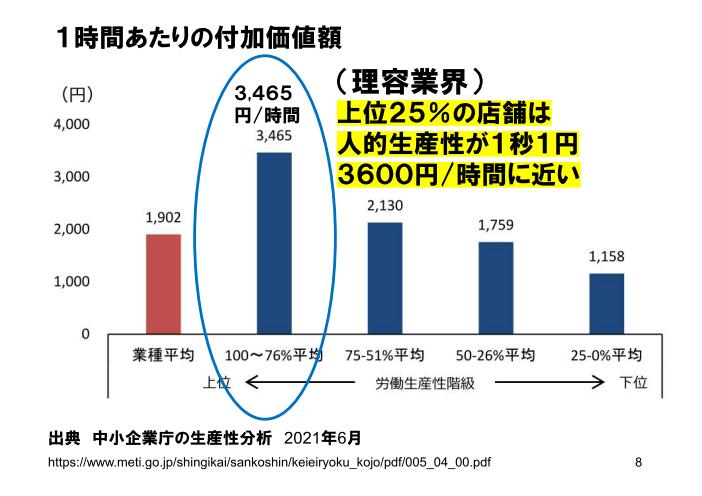 理容学会説明資料_人時生産性と顧客をストックする