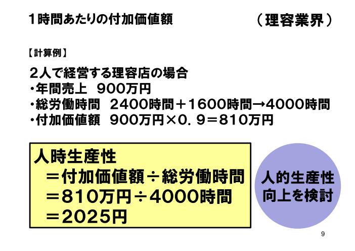 理容学会説明資料_人時生産性と顧客をストックする