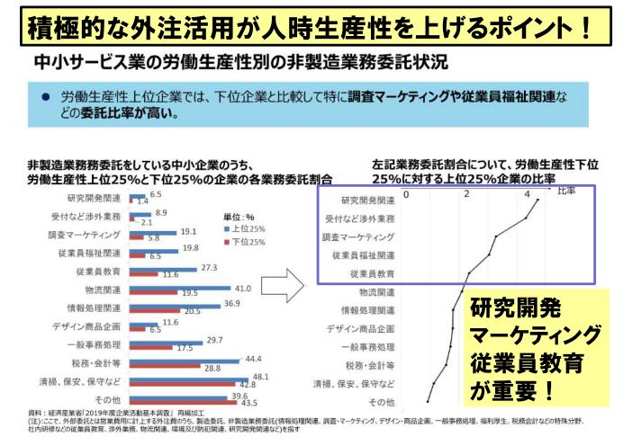 理容学会説明資料_人時生産性と顧客をストックする