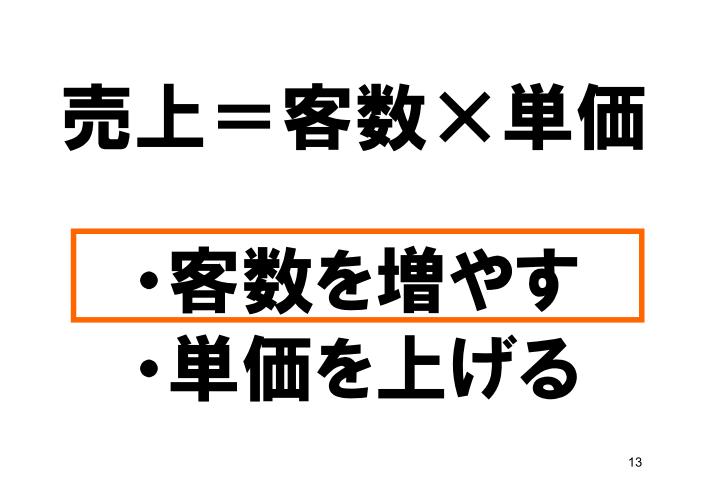 理容学会説明資料_人時生産性と顧客をストックする