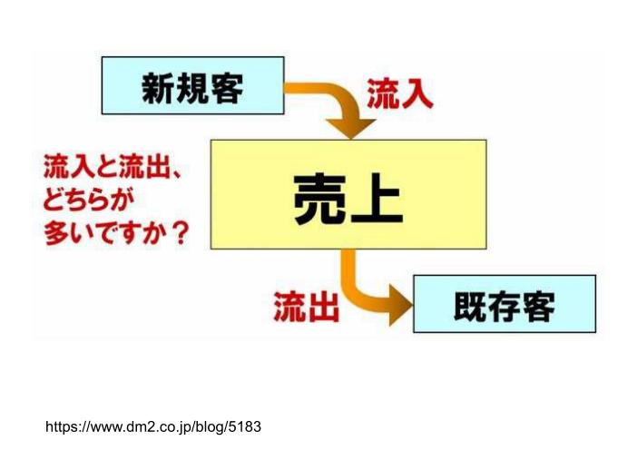 理容学会説明資料_人時生産性と顧客をストックする