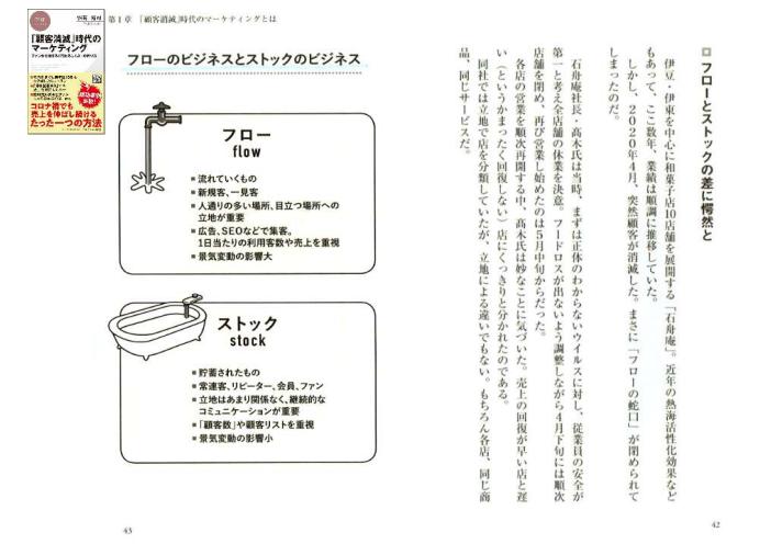 理容学会説明資料_人時生産性と顧客をストックする