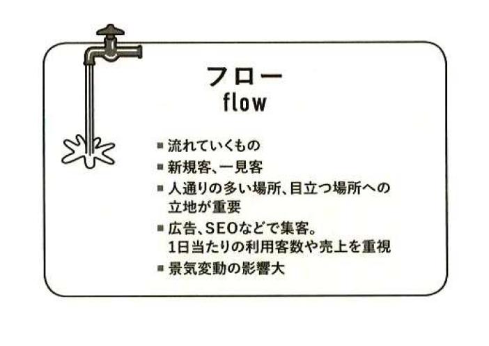 理容学会説明資料_人時生産性と顧客をストックする