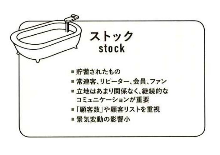 理容学会説明資料_人時生産性と顧客をストックする