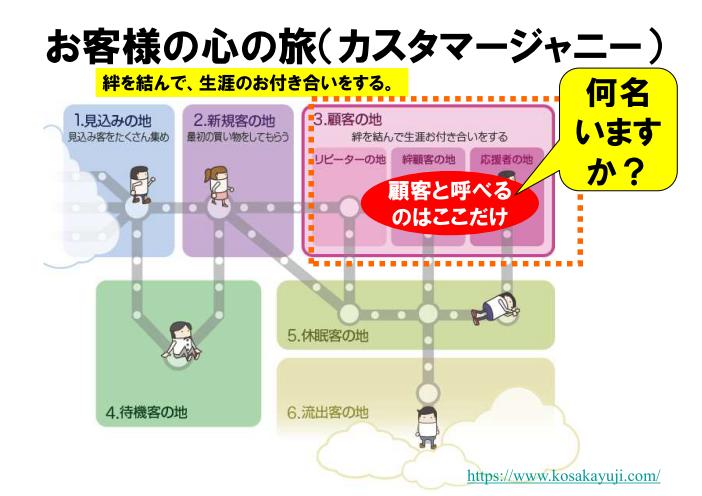 理容学会説明資料_人時生産性と顧客をストックする