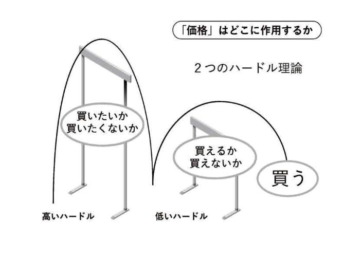 理容学会説明資料_人時生産性と顧客をストックする